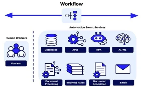 Tips For Mastering ERP Systems