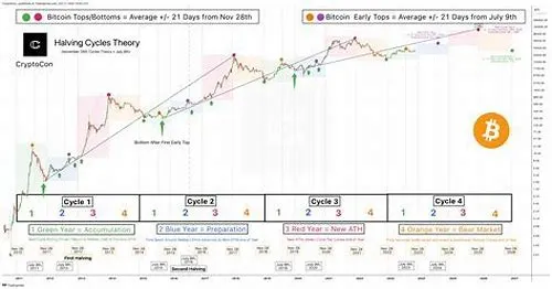 Tips For Mastering ERP Systems
