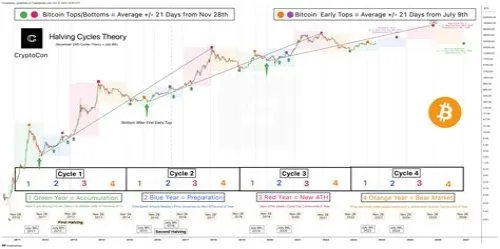 Tips For Mastering ERP Systems