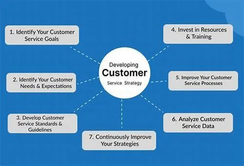 Tips For Mastering ERP Systems