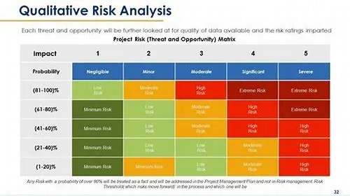 Tips For Mastering ERP Systems