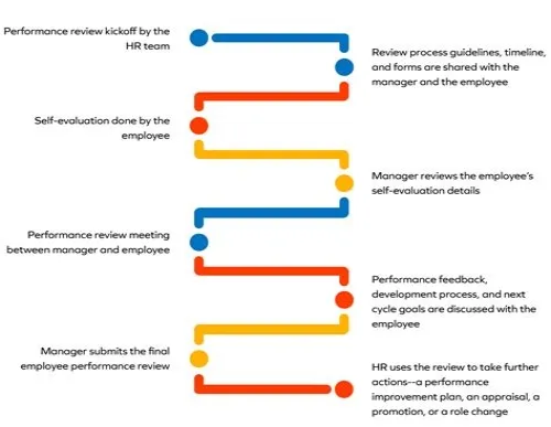Tips For Mastering ERP Systems