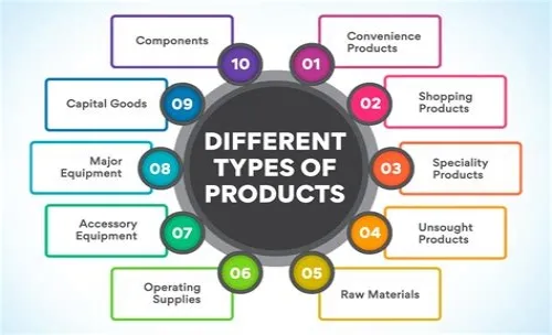 Tips For Mastering ERP Systems