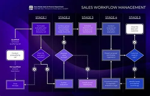 Tips For Mastering ERP Systems