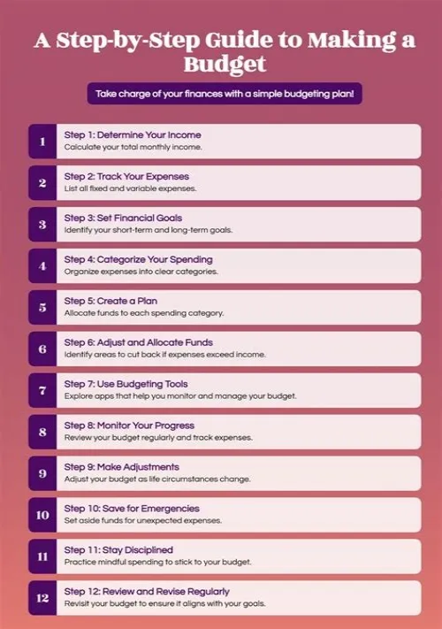 Tips For Mastering ERP Systems