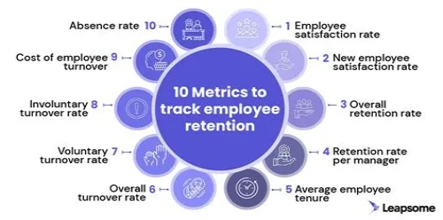 Tips For Mastering ERP Systems