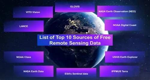 Tips For Mastering ERP Systems