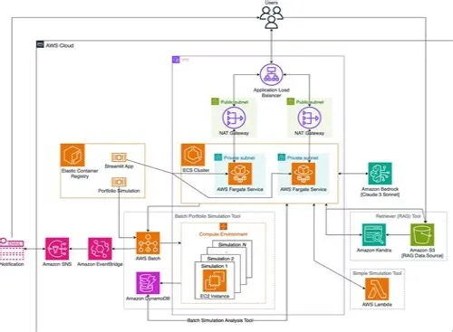Tips For Mastering ERP Systems