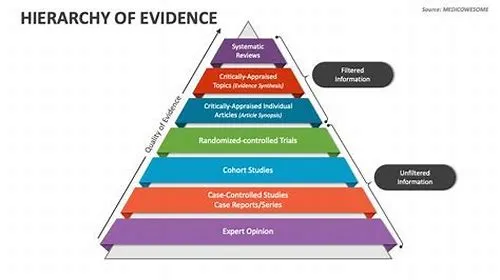 Tips For Mastering ERP Systems