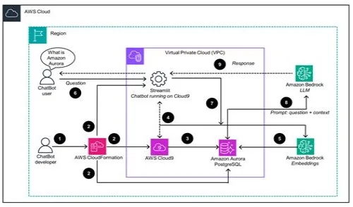 Tips For Mastering ERP Systems