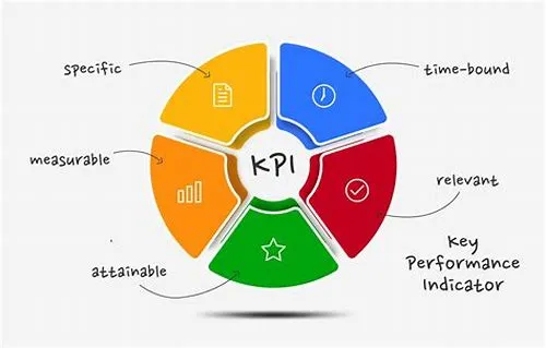 Tips For Mastering ERP Systems