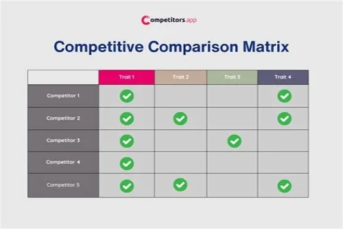 Tips For Mastering ERP Systems
