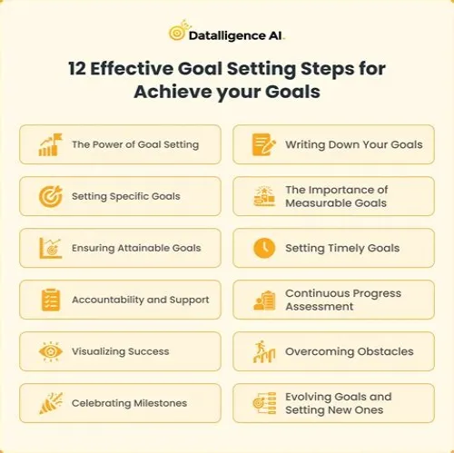 Tips For Mastering ERP Systems
