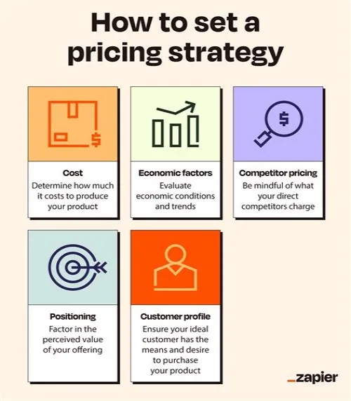 Tips For Mastering ERP Systems