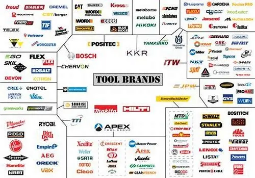 Tips For Mastering ERP Systems