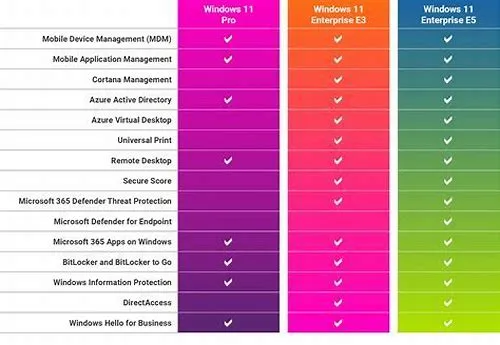 Tips For Mastering ERP Systems