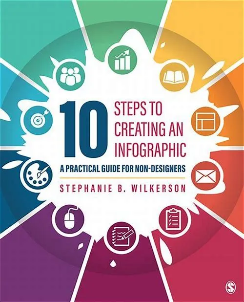 Tips For Mastering ERP Systems