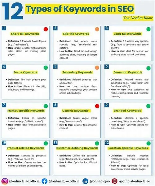Tips For Mastering ERP Systems