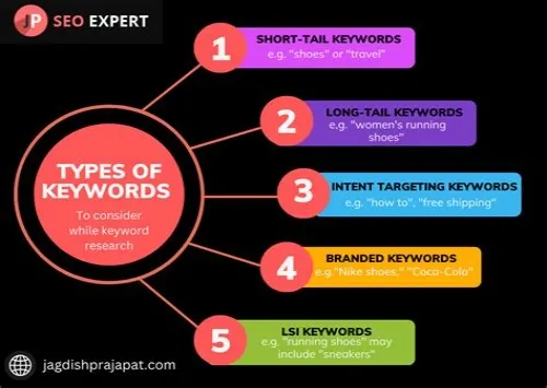 Tips For Mastering ERP Systems
