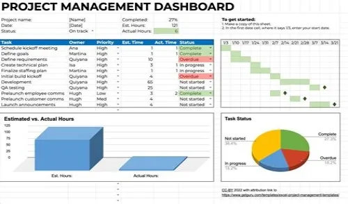 Tips For Mastering ERP Systems