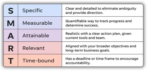 Tips For Mastering ERP Systems