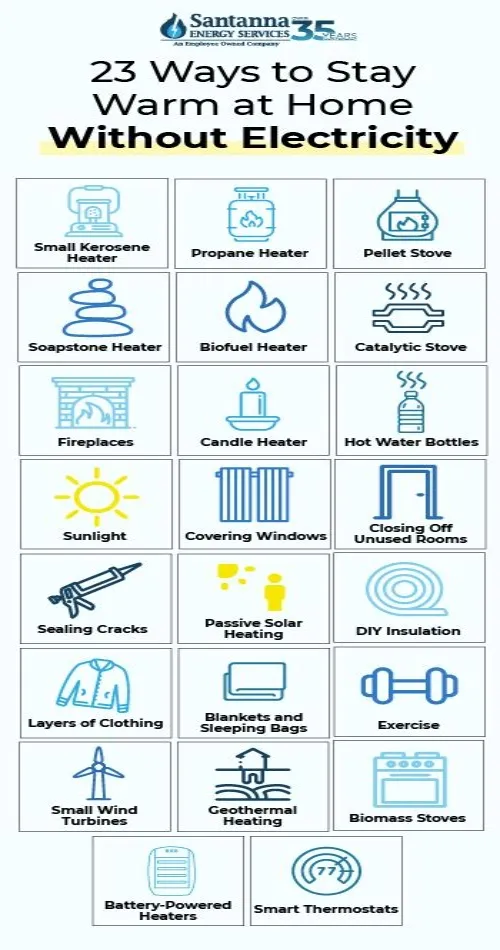 Tips For Mastering ERP Systems