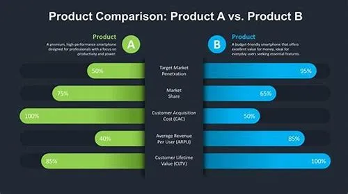 Tips For Mastering ERP Systems