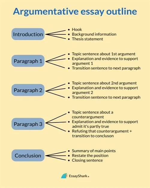 Tips For Mastering ERP Systems