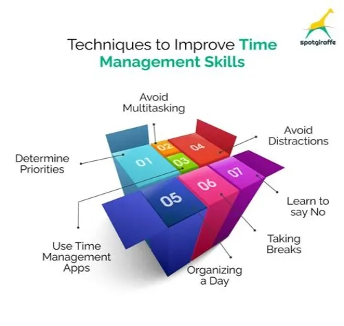 Tips For Mastering ERP Systems