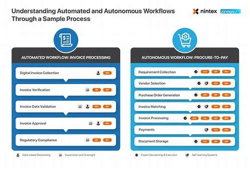Tips For Mastering ERP Systems