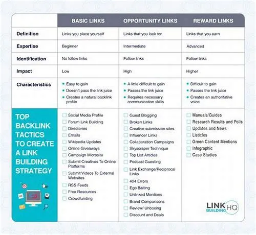 Tips For Mastering ERP Systems