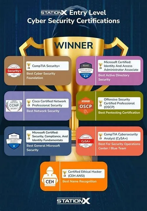 Tips For Mastering ERP Systems