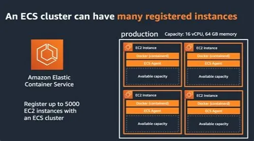 Tips For Mastering ERP Systems