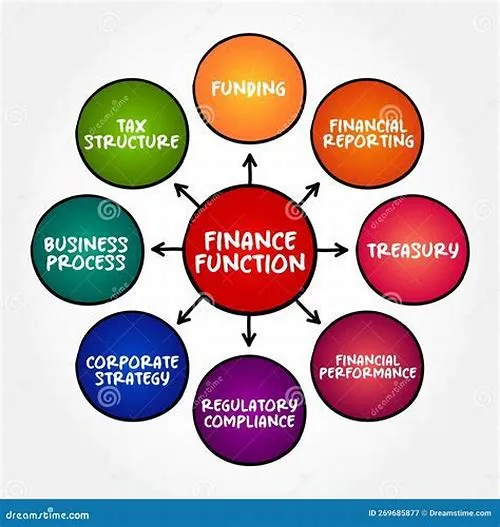 Tips For Mastering ERP Systems
