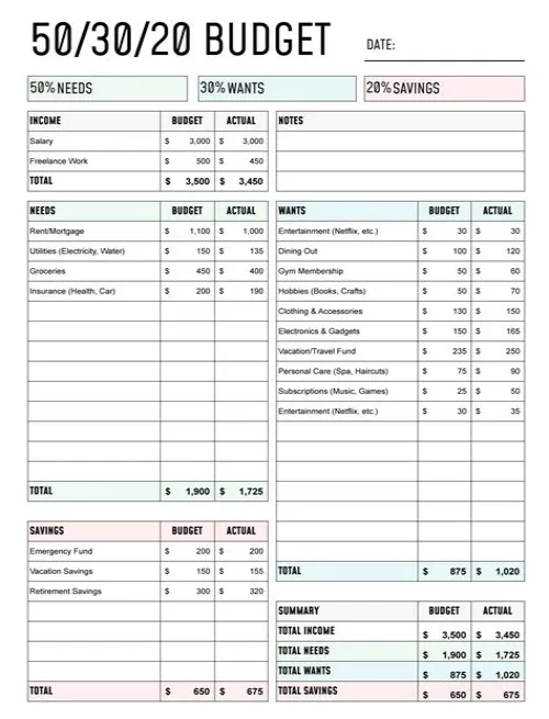 Tips For Mastering ERP Systems