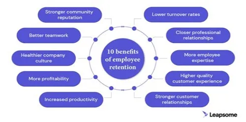 Tips For Mastering ERP Systems
