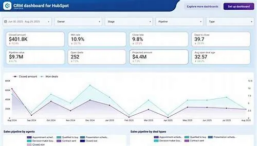 Tips For Mastering ERP Systems