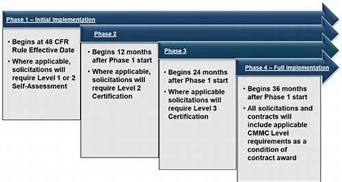 Tips For Mastering ERP Systems