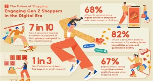 Tips For Mastering ERP Systems