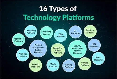 Tips For Mastering ERP Systems