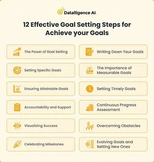 Tips For Mastering ERP Systems