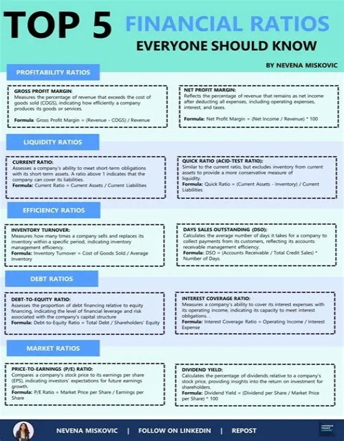 Tips For Mastering ERP Systems