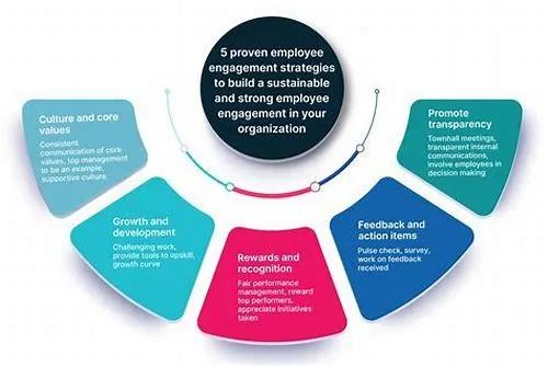 Tips For Mastering ERP Systems