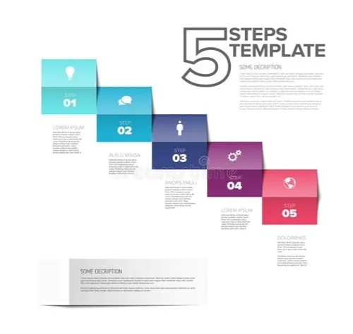 Tips For Mastering ERP Systems