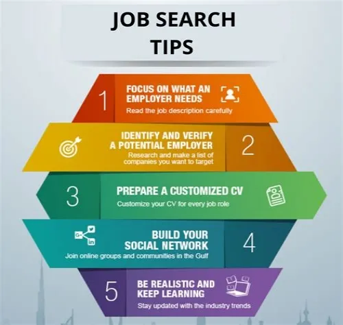 Tips For Mastering ERP Systems