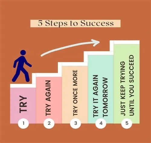 Tips For Mastering ERP Systems