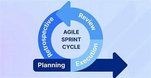 Tips For Mastering ERP Systems