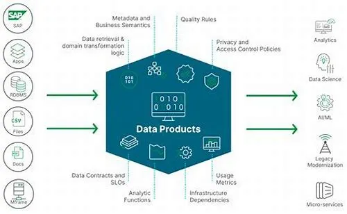 Tips For Mastering ERP Systems