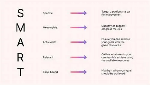 Tips For Mastering ERP Systems