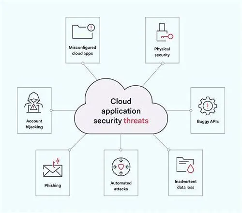 Tips For Mastering ERP Systems